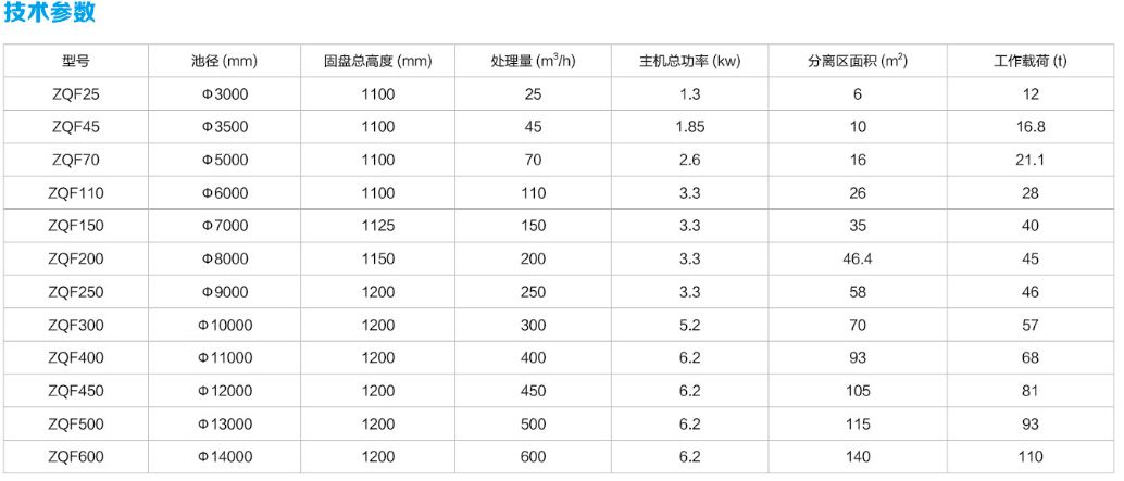 浅层气浮机参数.JPG